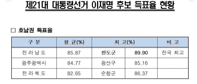 중앙선관위