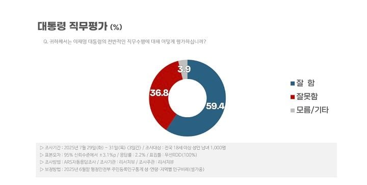 ⓒ리서치뷰
