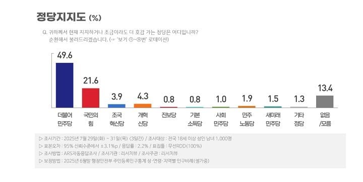 ⓒ리서치뷰