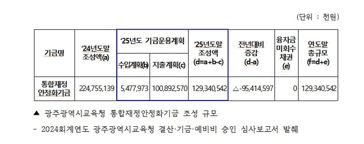 ⓒ학벌없는사회를위한시민모임