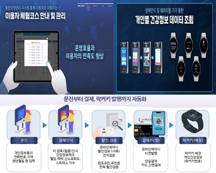 해양치유 빅데이터 플랫폼 구축 사업 관련 이미지 ⓒ완도군