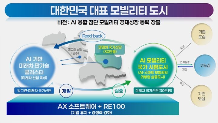 ⓒ광주광역시