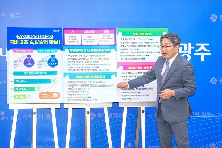 강기정 시장이 29일 시청 기자실에서 '2026년도 정부예산안'을 설명하고 있다 ⓒ광주광역시