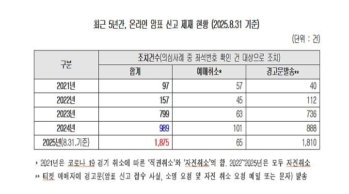 민형배 의원실