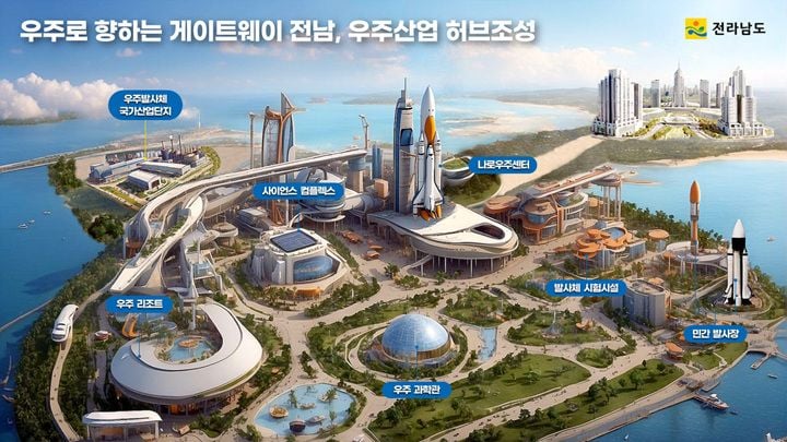 우주발사체산업 클러스터(미래조감도) ⓒ전라남도