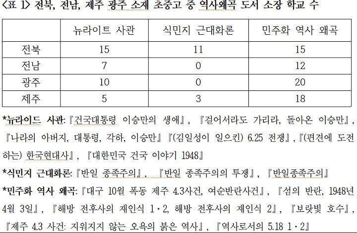 ⓒ박성준 의원실