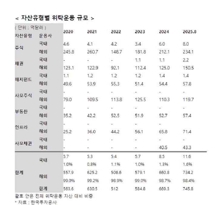 ⓒ안도걸 의원실