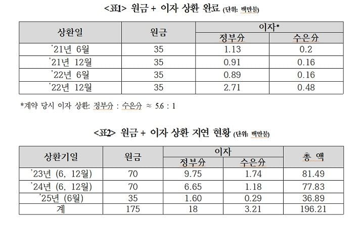 ⓒ안도걸 의원실