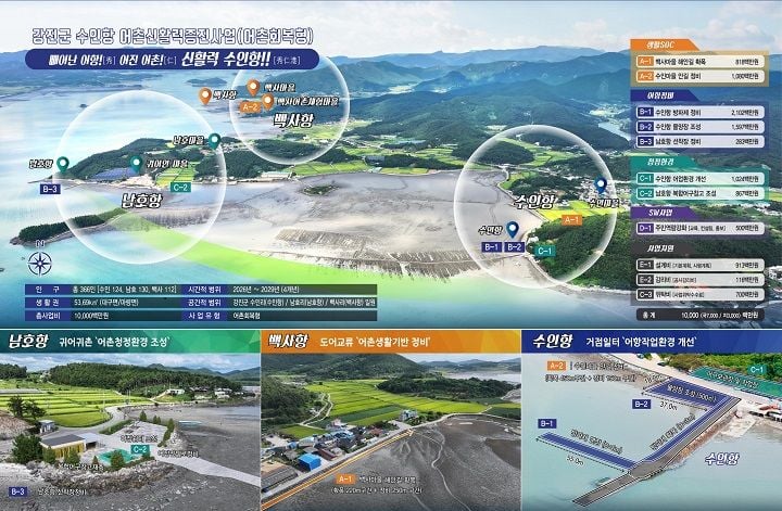 강진군 수인항 어촌신활력증진사업 조감도