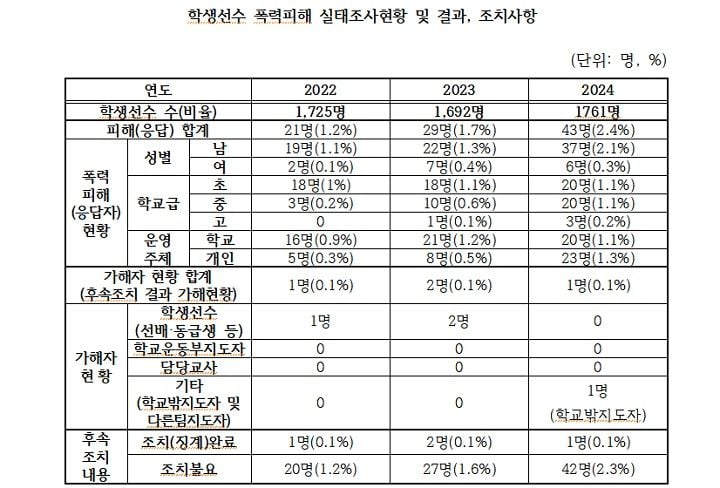 ⓒ정무창 의원실