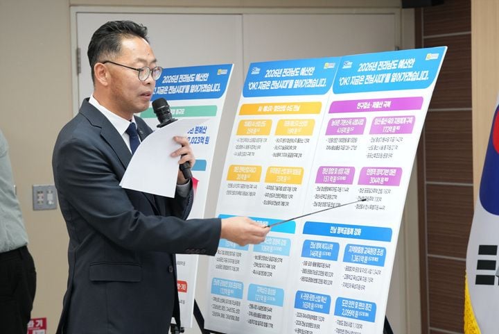 전남도 2026년도 예산안 브리핑(윤진호 기획조정실장)