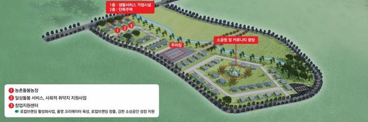 영암군 올영지역활력타운 조감도