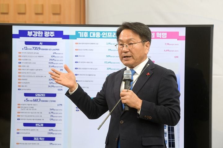광주, 내년 1634억 AI·AX 예산 확정…인공지능 3대 강국 꿈 현실로