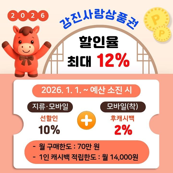 전남 강진군이 2026년부터 지역사랑상품권 할인율을 12%로 상향 운영한다.
