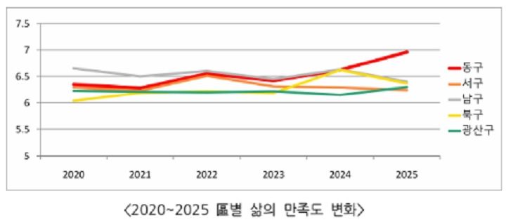 광주 동구 제공