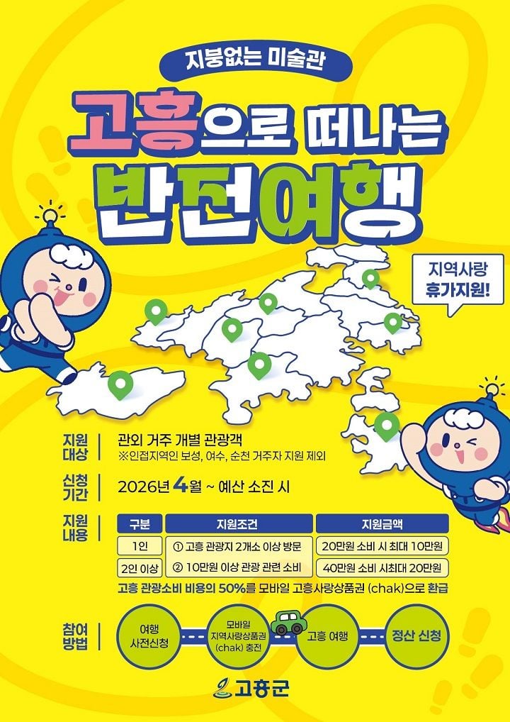 고흥군이 ‘반전(錢)여행’ 사업을 통해 여행비의 최대 50%를 지역화폐로 환급한다. 청년층은 최대 70% 혜택이 적용되며, 관광 소비를 지역경제로 연결하는 체류형 관광 정책이 본격 시행된다.