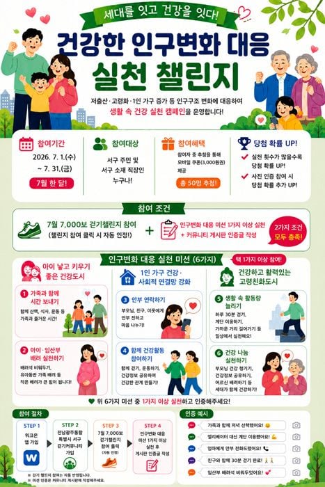 전남광주통합특별시 서구가 인구구조 변화에 맞서 오는 31일까지 '건강한 인구변화 대응 챌린지'를 운영하며 주민 통합과 공동체 연대 강화에 나선다