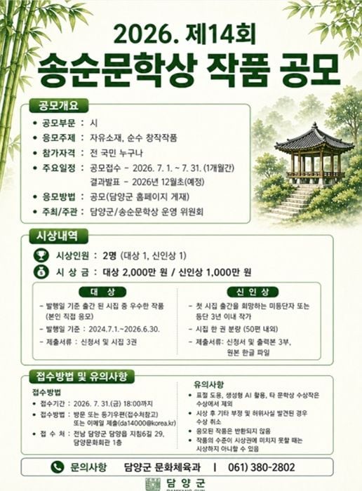 담양군이 7월 31일까지 ‘제14회 송순문학상’ 작품을 공모합니다. 대상 2,000만 원, 신인상 1,000만 원의 상금이 수여되며 신작 시집 및 미발표 시 작품을 접수합니다.