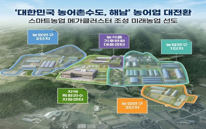 해남군이 하반기 국립농식품기후변화대응센터 착공과 농업연구단지 조성을 통해 AI·스마트농업 중심의 대한민국 농어촌수도 도약에 나섭니다