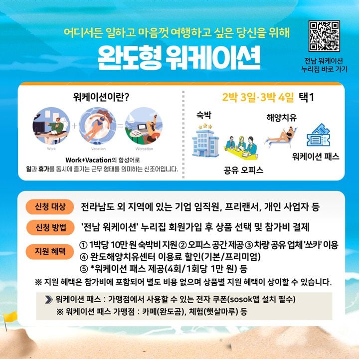 완도군이 타 지역 기업인과 프리랜서를 대상으로 ‘완도형 워케이션’을 운영한다. 1박당 10만 원의 숙박비와 공유 오피스, 쏘카 이용권, 해양치유센터 할인 등 풍성한 혜택을 지원한다