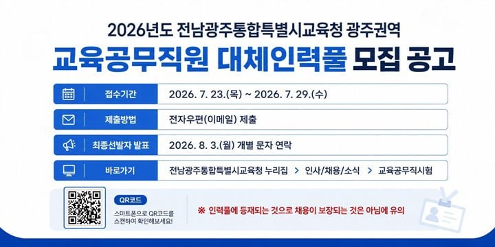 전남광주통합특별시교육청이 29일까지 광주권역 교육공무직원 대체인력풀 참여자를 모집한다. 영양사·조리사 등 30개 직종 대상으로 만 65세 이하 지역 주민이 지원할 수 있다.