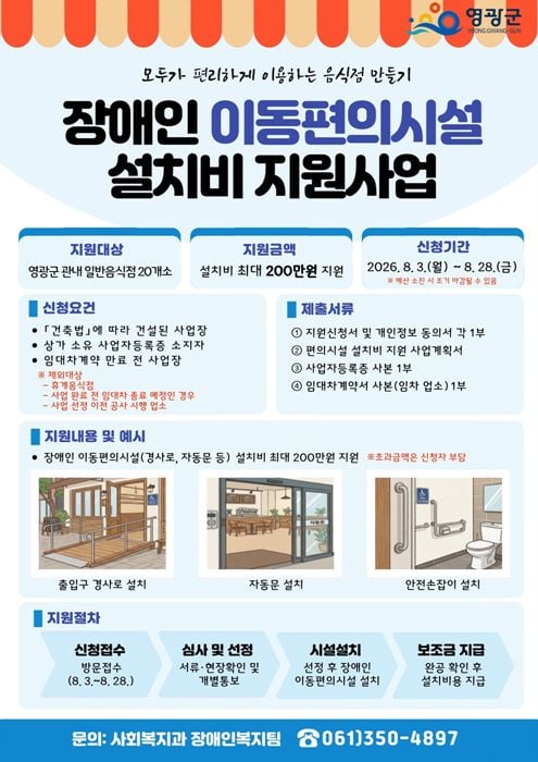 영광군이 8월 3일부터 일반음식점 20개소를 대상으로 장애인 이동편의시설 설치비를 최대 200만 원 지원한다.