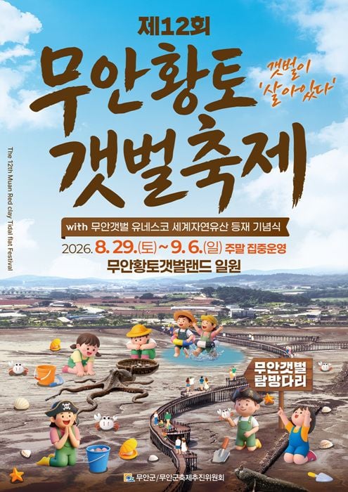 무안군이 8월 29일부터 9월 6일까지 제12회 무안황토갯벌축제를 개최한다. 유네스코 세계자연유산 등재 기념식과 1.5km 걷기대회, 장어잡기 등 다채로운 행사가 열린다.