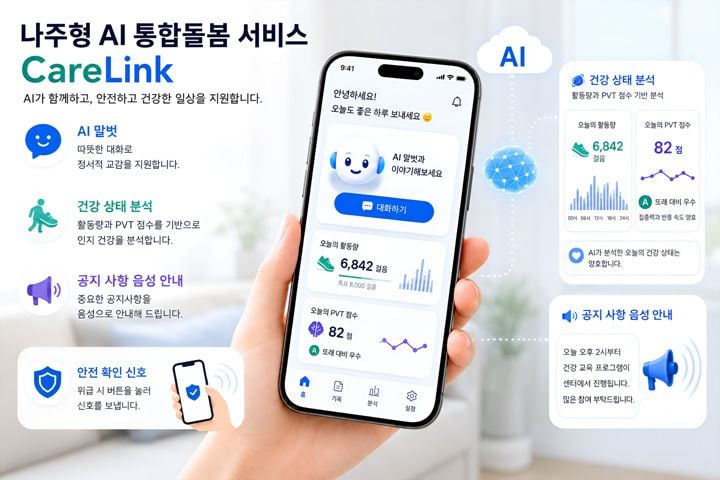 나주시가 9월부터 AI 기술을 접목한 'AI돌봄 CareLink' 시범사업을 추진한다