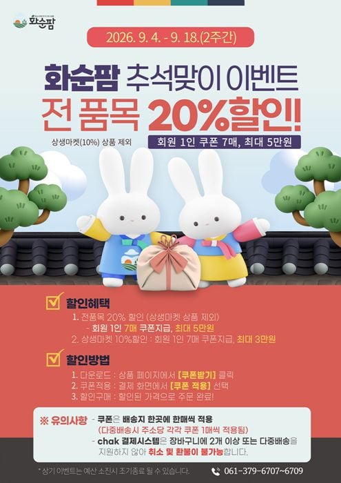 화순군 쇼핑몰 화순팜이 9월 4일부터 18일까지 추석 맞이 할인 이벤트를 연다. 농특산물 20% 할인쿠폰과 상생마켓 10% 쿠폰을 제공해 알뜰한 쇼핑을 돕는다.