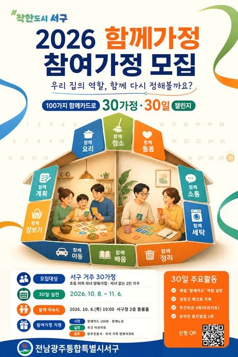 전남광주통합특별시 서구가 오는 16일까지 가사와 돌봄을 함께 분담하는 ‘30일 챌린지’ 참여 30가정을 모집한다. 전용 앱과 함께카드로 평등한 일상을 실천한다.