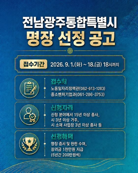 전남광주통합특별시가 18일까지 '2026년 명장' 신청을 받는다. 38개 분야 10명 이내를 선정해 명장 칭호와 현판을 수여하고 5년간 총 1000만 원의 기술장려금을 지급한다.