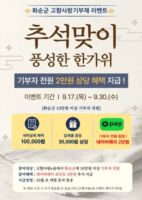 화순군이 9월 17~30일 추석 맞이 고향사랑기부제 이벤트를 진행한다. 10만 원 이상 기부자 전원에게 네이버페이 2만 원 쿠폰을 증정하며 '고향사랑e음' 및 농협에서 참여 가능하다.