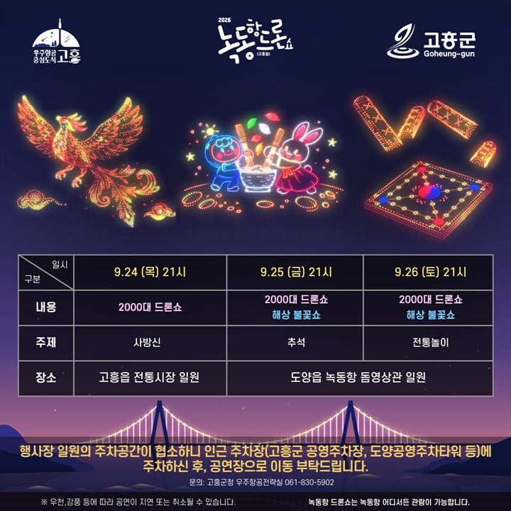 고흥군이 9월 24~26일 고흥읍 전통시장과 녹동항에서 2,000대 규모의 추석 특별 드론쇼와 해상불꽃쇼를 선보인다.