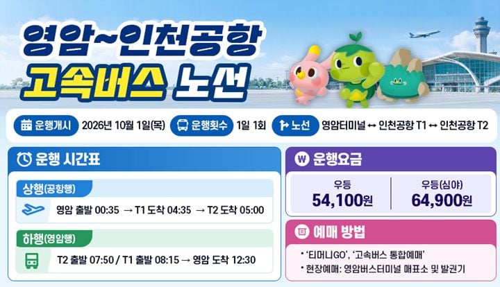 영암에서 인천국제공항을 잇는 직행버스가 10월 1일부터 하루 1회 왕복 운행한다. 영암버스터미널에서 환승 없이 인천공항 1·2터미널까지 한 번에 이동할 수 있다.