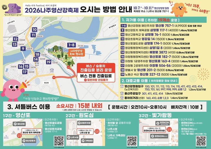 나주시가 10월 7~11일 영산강축제 기간 10분 간격 무료 직행 셔틀버스를 운행한다. 19개 주차장에 6,100대 수용 공간을 확보해 교통난을 해소한다.