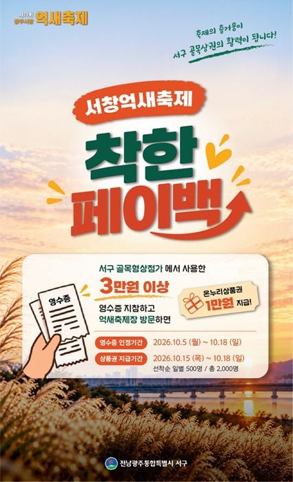 서구가 제11회 서창억새축제 기간 관내 골목상점가 영수증 지참 방문객에게 온누리상품권 1만 원을 지급하는 '착한 페이백' 행사를 열어 지역 경제에 활력을 더한다.