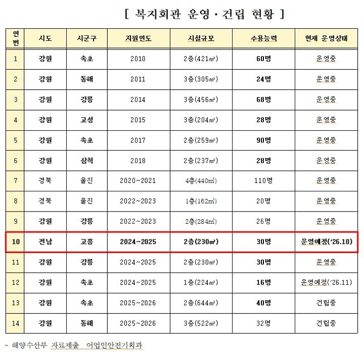 이개호 의원