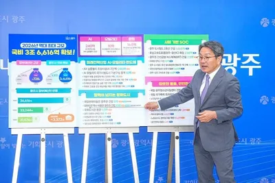 광주시 2026 정부예산안 3조6616억.."역대 최대 규모로 미래 성장동력 발판 마련"