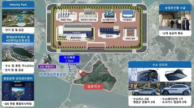 농업부산물로 수소 생산·CO₂ 재활용…영암군 ‘친환경 수소도시’ 시동