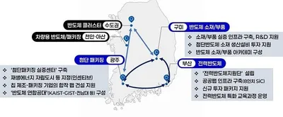 AI+반도체+재생에너지, 광주 ‘첨단산업 3각축’ 완성 시동