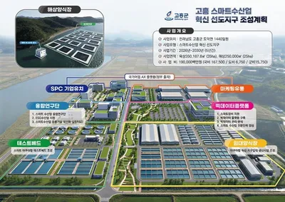 전남 수산정책 대전환..고흥, AI스마트수산업 혁신 선도지구 확정