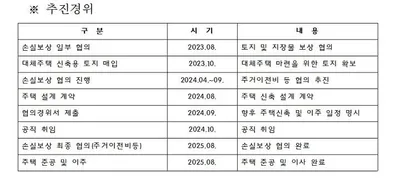 무상거주 논란 두고 충돌…박웅두 “확인 필요” 곡성군 “위법 아니다”