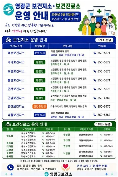 영광군 보건지소 기능 개편, 의료공백 해소 시범사업 본격 추진