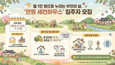 무안군 ‘만원 세컨하우스’로 도시민 귀농·귀촌 정착 지원