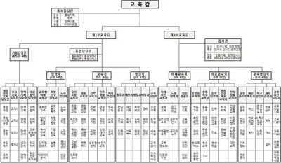 전남·광주 통합특별시교육청 ‘1실 6국 체제’로 새 출범