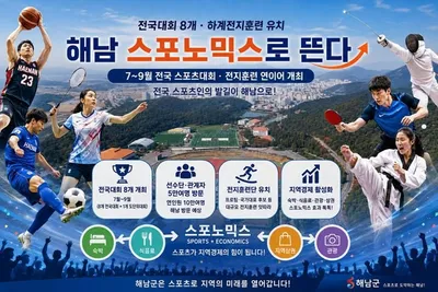 해남군 7~9월 전국 스포츠대회·전지훈련 ‘최대 집결지’ 부상