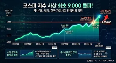 안도걸 "혁신 벤처 살릴 코스닥 3대 체질 개선 즉각 실행해야"