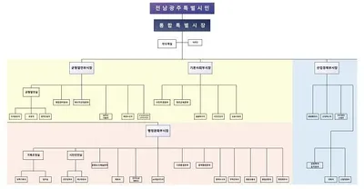 전남광주통합특별시 조직개편안 입법예고… '4실 8본부 27국' 확대