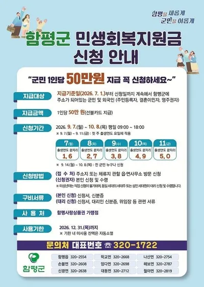 "침체된 상권 살린다" 함평군 1인당 50만 원 지원금 접수 첫 주 5부제 적용