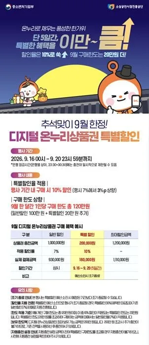 강진군 "상품권 특별할인으로 추석 장보기 부담 낮춘다"
